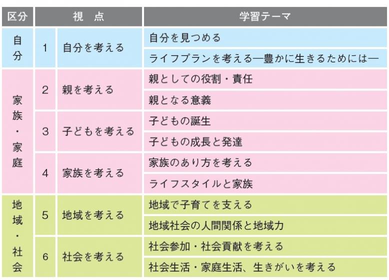 じぶん未来学の視点