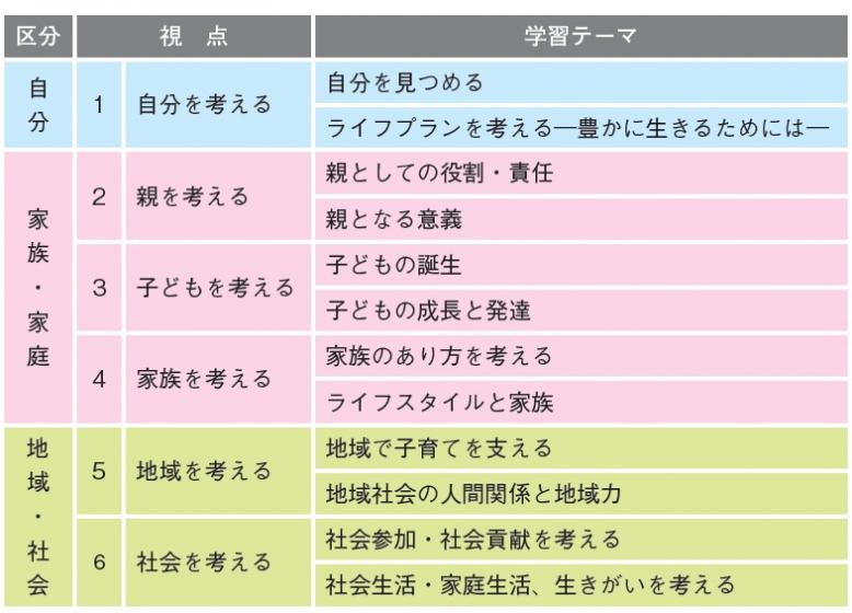 じぶん未来学の視点