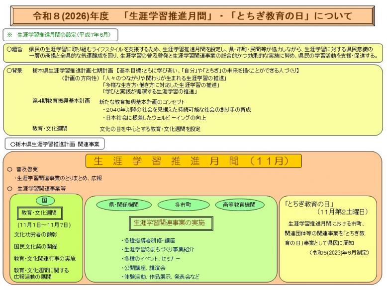 R8生涯学習推進月間図