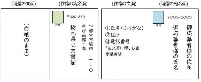 古文書に親しむ会ハガキ