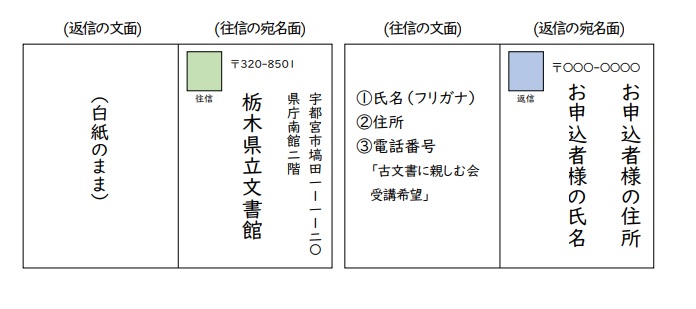 古文書に親しむ会往復ハガキ