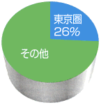 グラフ1