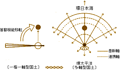 ߐ{Vsւ̒